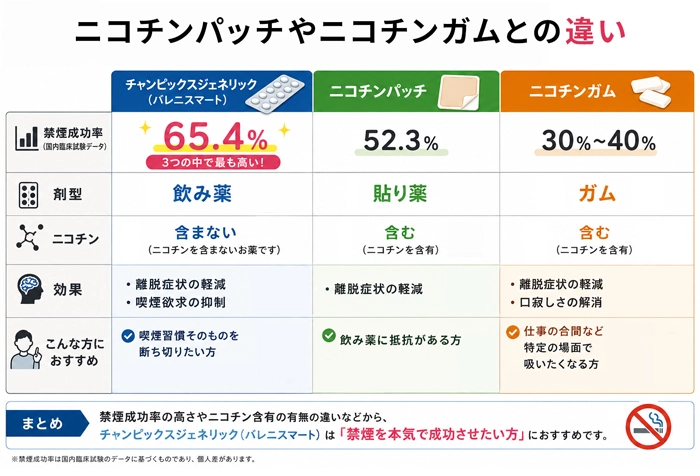 チャンピックスジェネリック(バレニスマート)