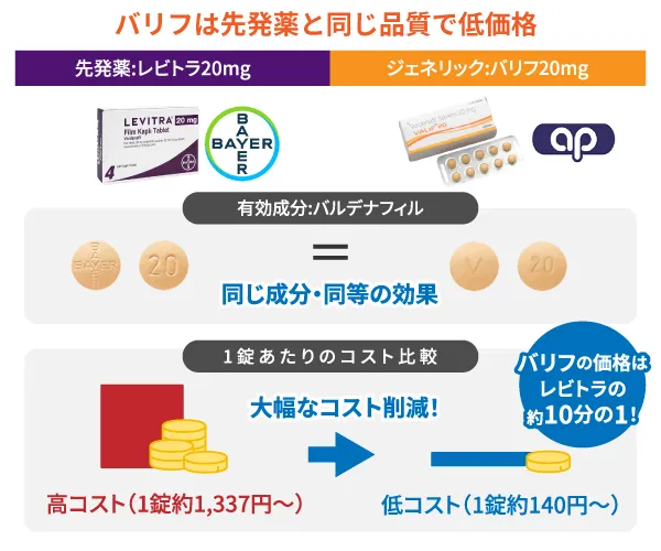 【送料無料】バリフ