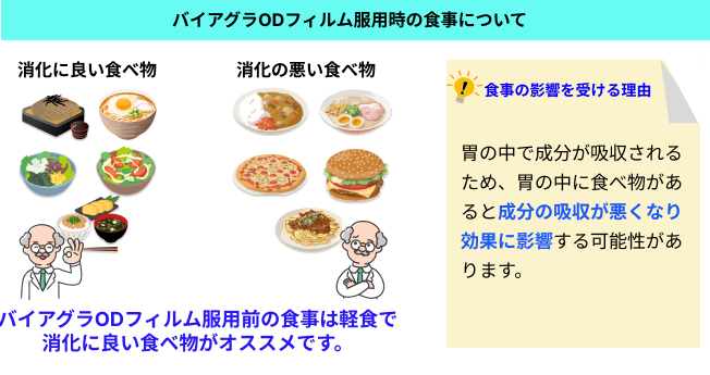 ノボシル(ODフィルム)の食事の影響