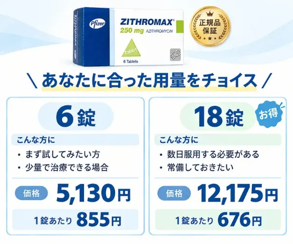ジスロマック選び方