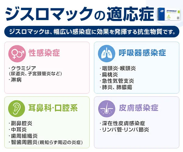 ジスロマック