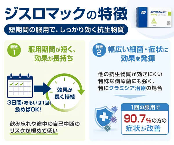 ジスロマック