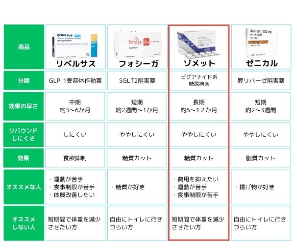 ゾメット