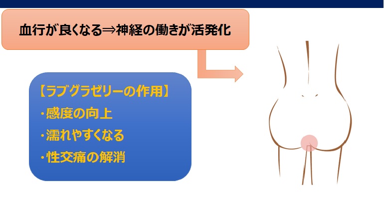 ラブグラオーラルジェリー